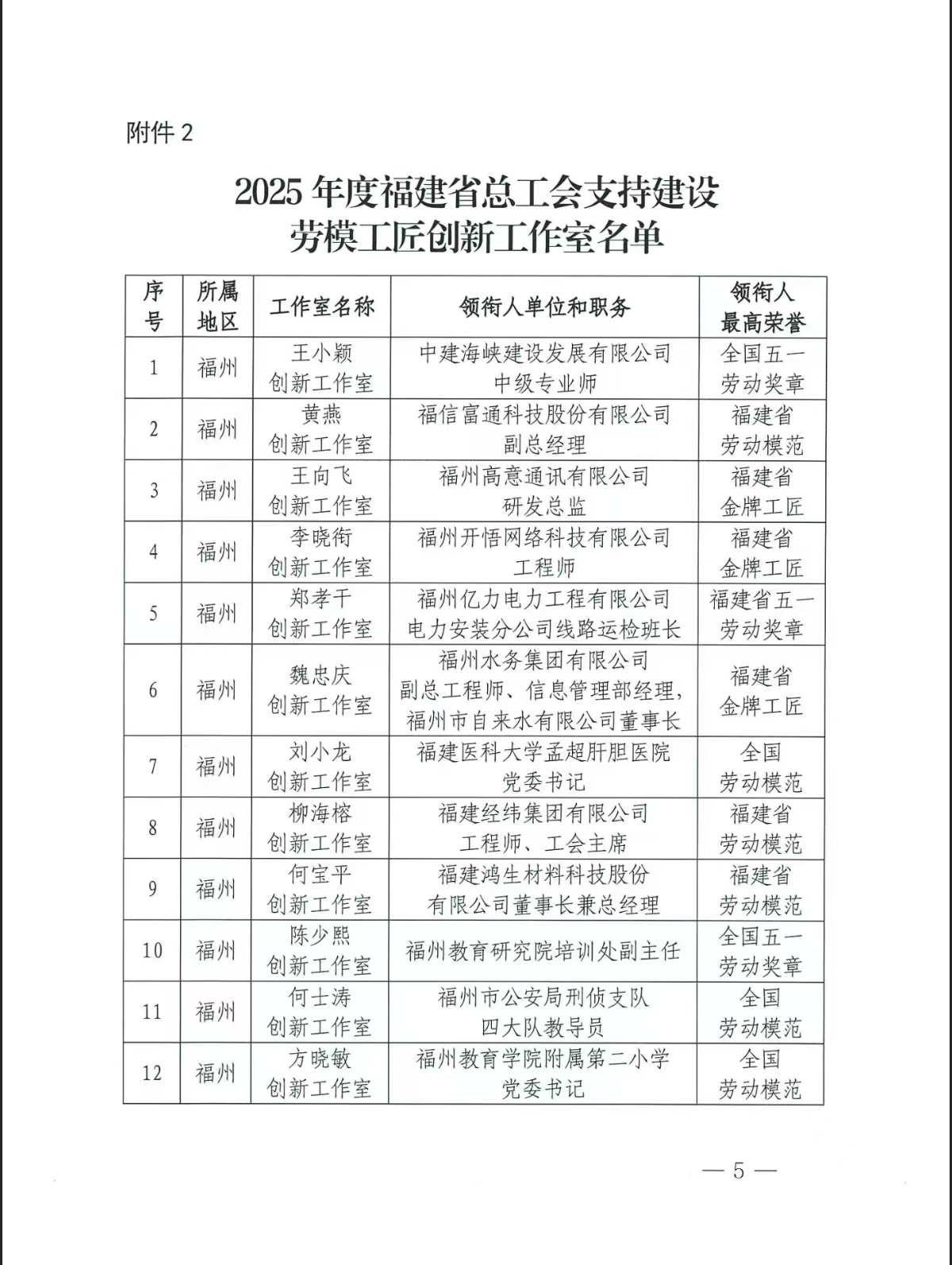 海峡工业设计创意园在孵企业开悟网络公司